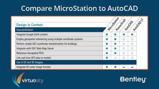 Bentley MicroStation vs AutoCAD