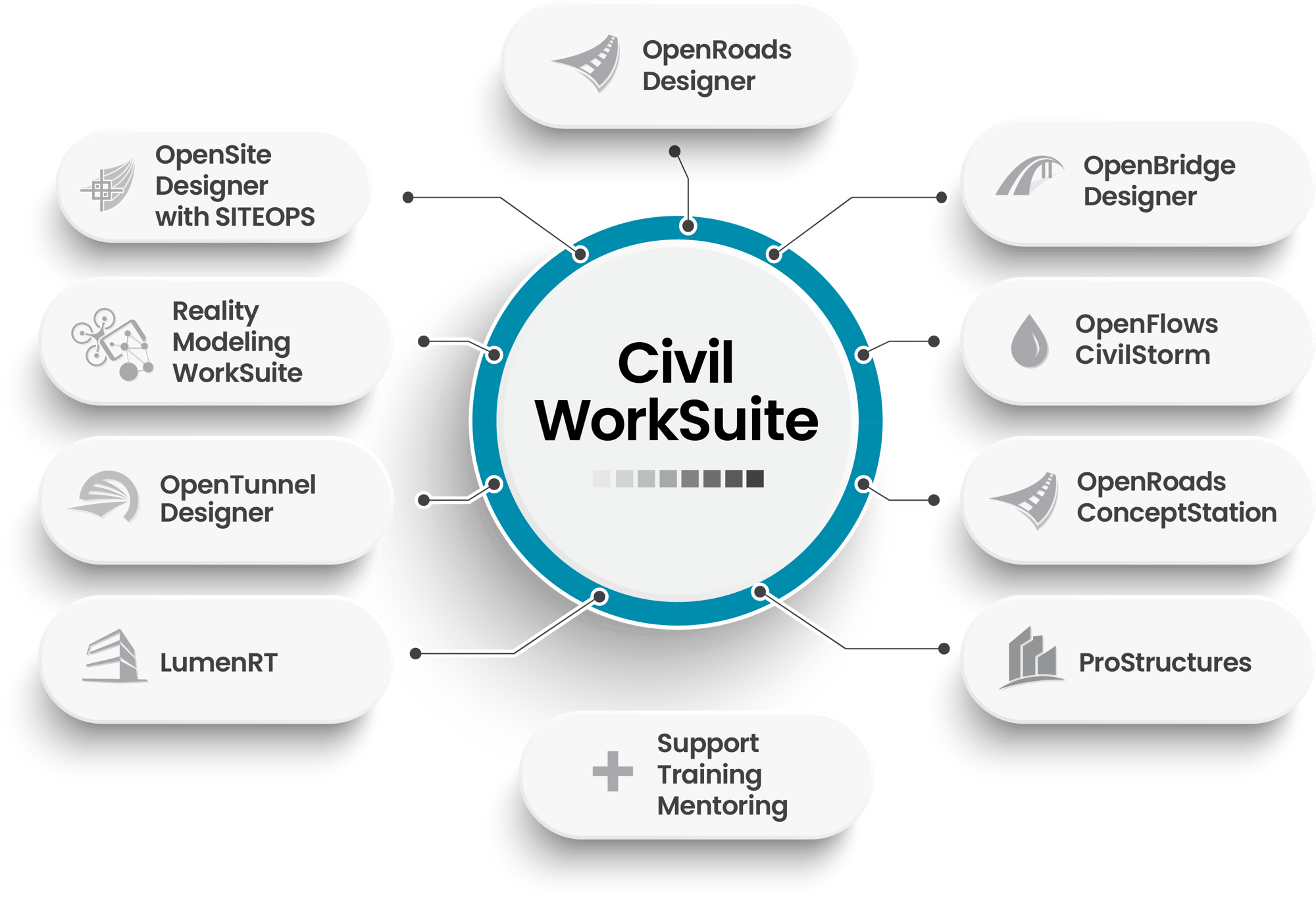 Civil_WorkSuite_Infographic3