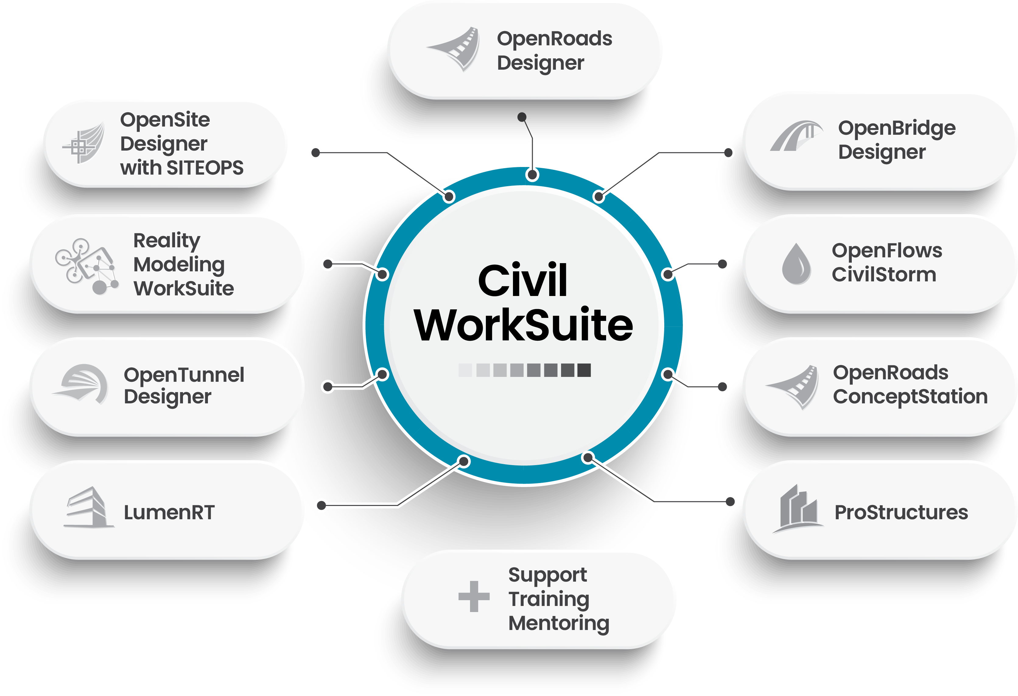 Civil WorkSuite Engineering Software Infographic Image