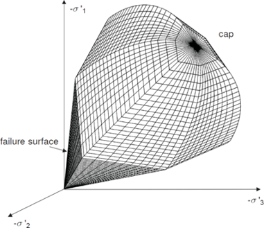 PLAXIS_Soil Model