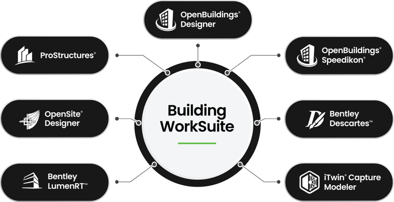 Building-OpenBuildings-WorkSuite-IG-Solutions-EN-2