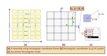 Blog_Improving 2D Drawing and 3D CAD Modeling Productivity img 1