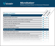 MicroStation vs AutoCAD comparison chart