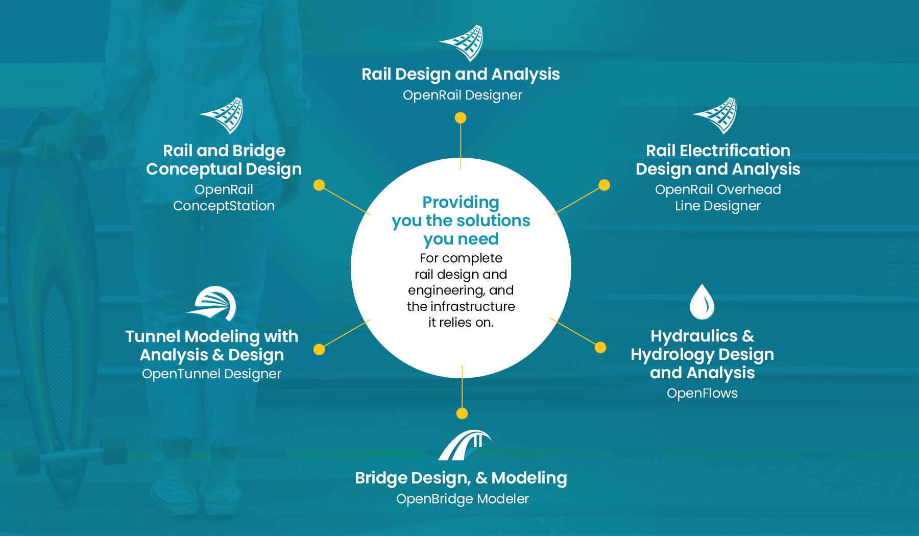 OpenRail_Infographic