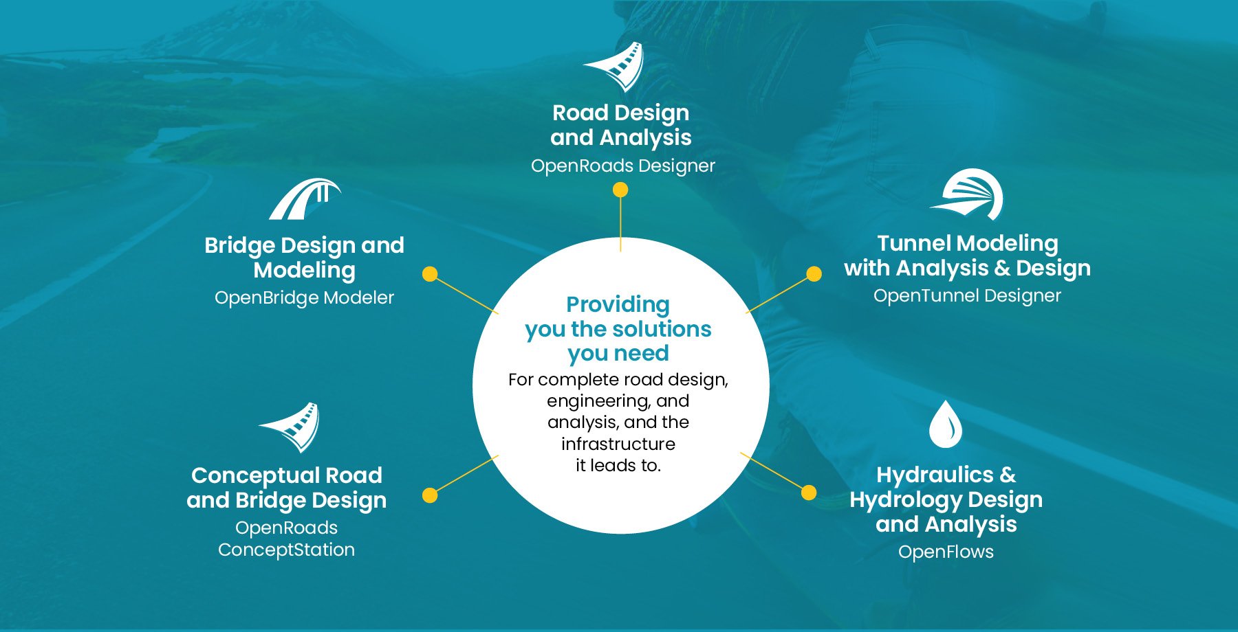 OpenRoads_Infographic