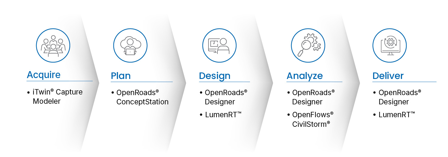 Civil WorkSuite Flow Graphic