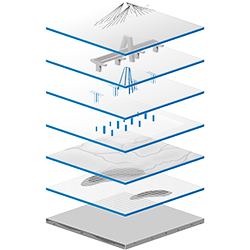 Digital Twin Digital Twin