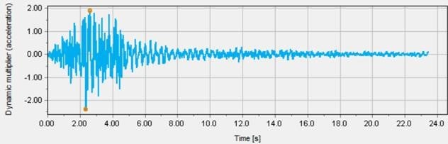 Webinar | Dynamic and Seismic Analysis Using PLAXIS