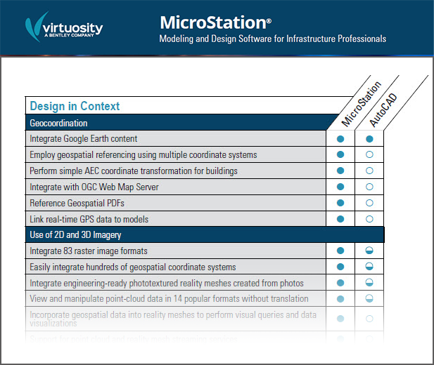 MicroStation-AutoCAD-comparison thumbnail