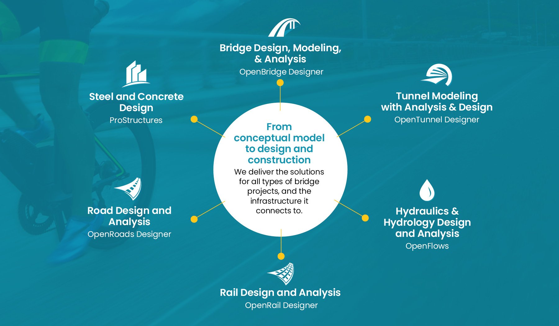 OpenBridge_Infographic-1