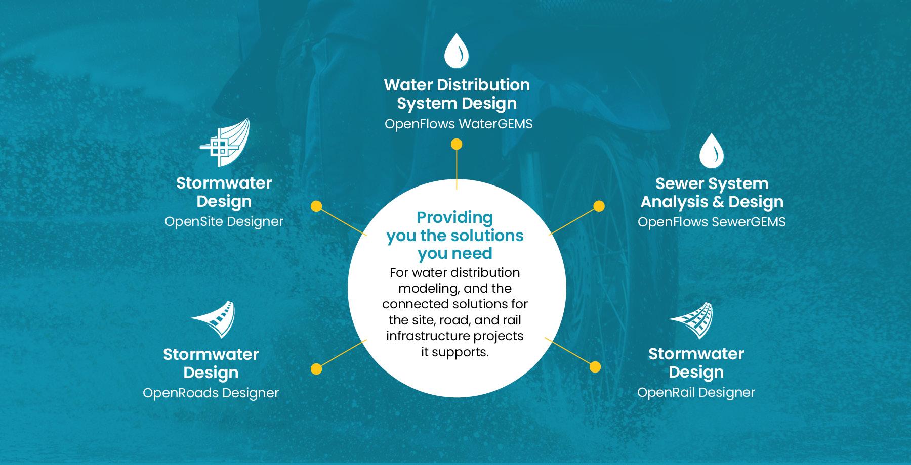 OpenFlows_Infographic