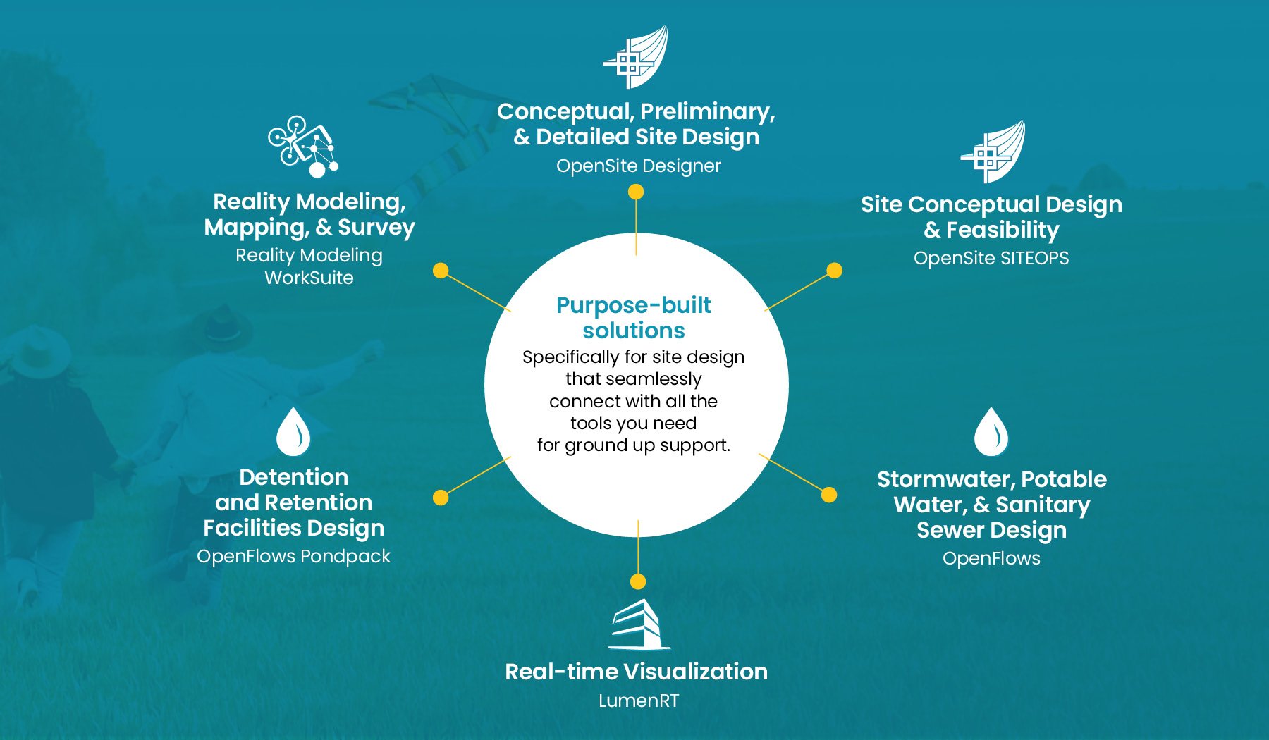 OpenSite_Infographic