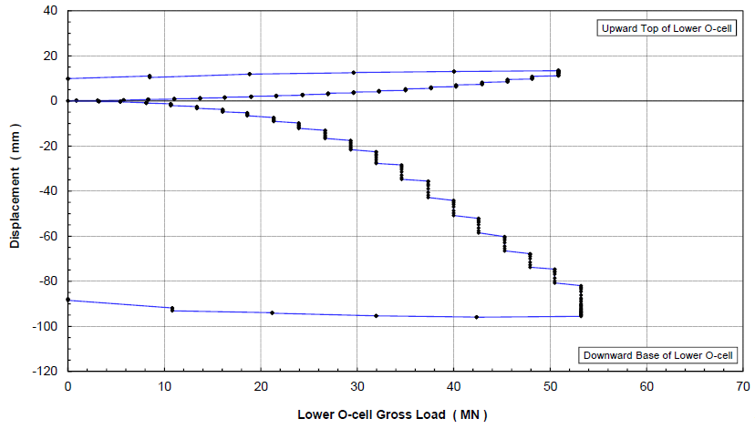 Webinar | Efficient pile raft modelling with PLAXIS