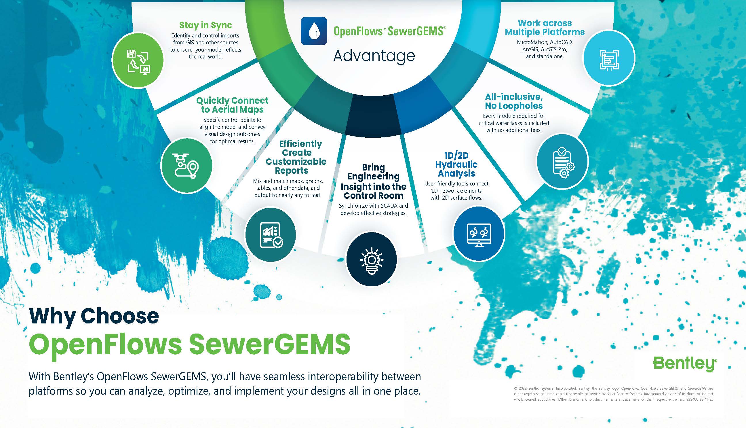 OpenFlows-SewerGEMS-Advantage-Infographics