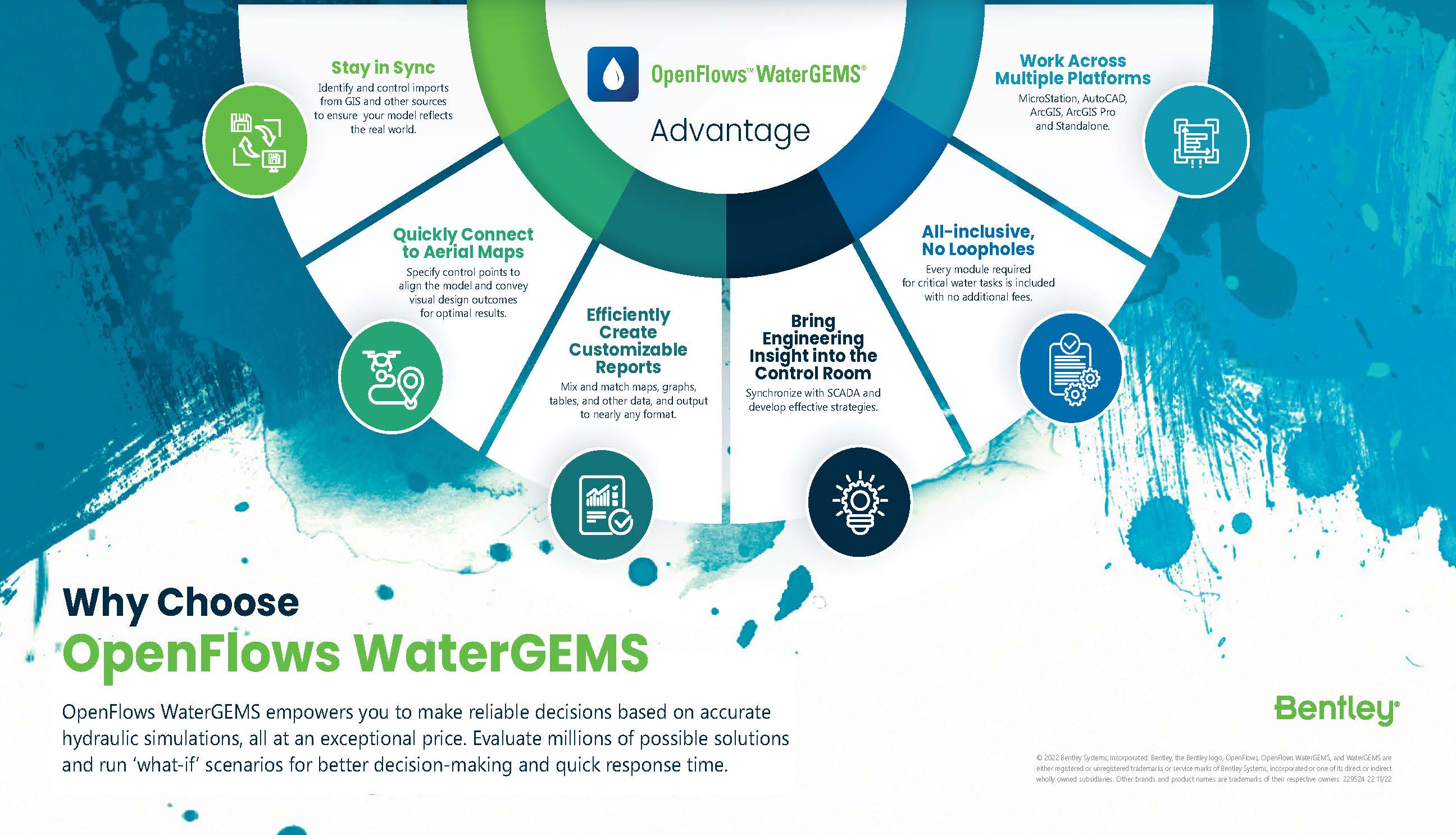 OpenFlows-WaterGEMS-Advantage-Infographics