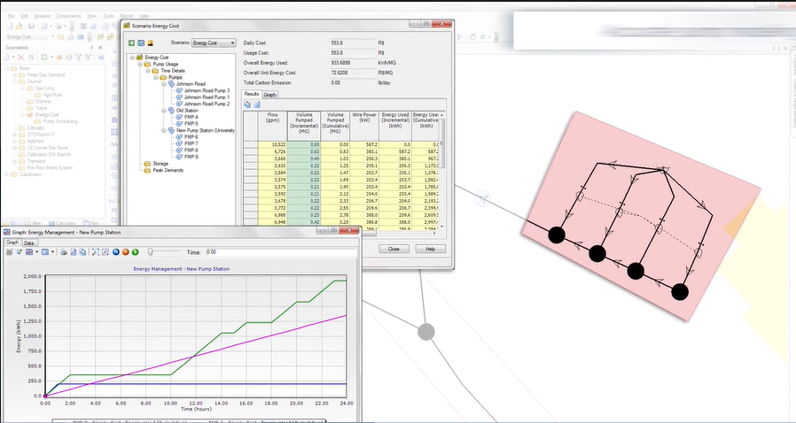 WaterCAD Scenariors Cost Saving