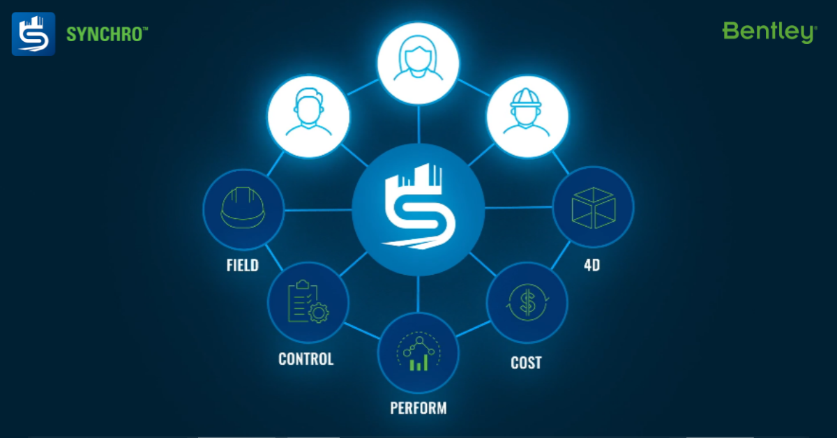 SYNCHRO Platform