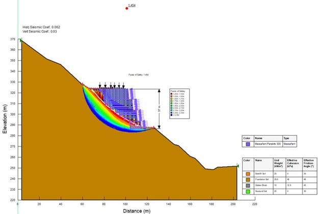 Webinar | Stability Analysis of a Mechanically Stabilized Earth (MSE ...