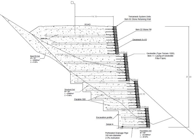 Webinar | Stability Analysis of a Mechanically Stabilized Earth (MSE ...